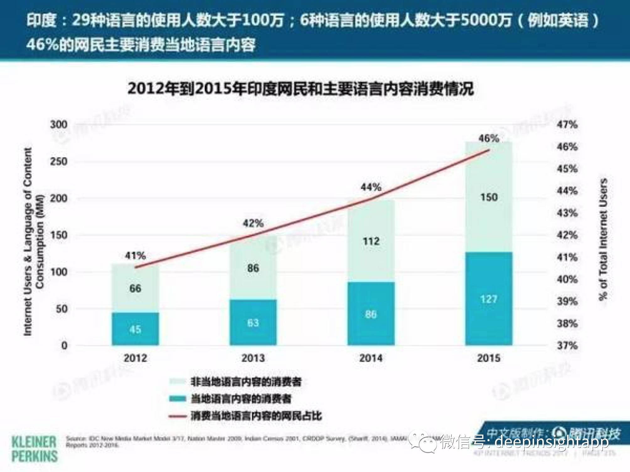 印度人口移动_印度人口(3)