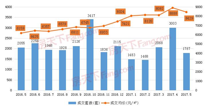 2021广东江门江海区GDP_2021年广东省经济发展目标是超过6 ,那GDP能突破12万亿吗(3)