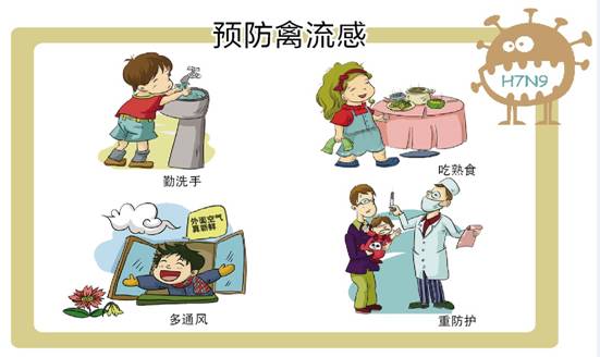 【科普学堂】如何防治h7n9禽流感(一)?