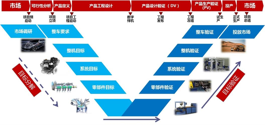 燃气检测在生产中的重要性