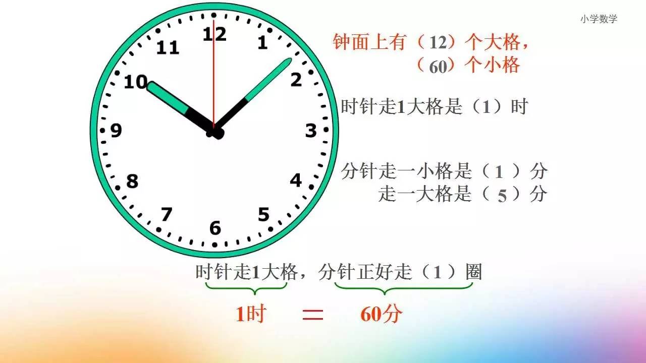 二年级下册西师版6《时分秒汇总》讲解