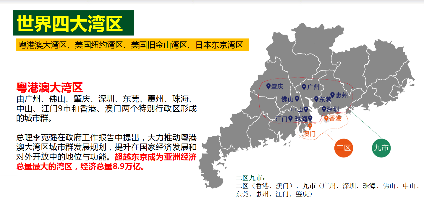 2020纽约大湾区GDP_2020年大湾区11城市GDP排名解读,第4佛山 5东莞 6惠州 7珠海 8澳门...(3)