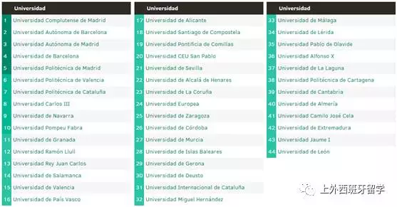 西班牙语专业大学排名