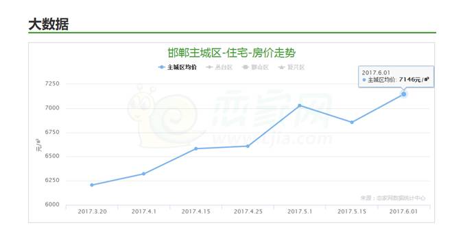 邯郸gdp有希望吗_河北省的2019年前三季度GDP来看,邯郸在省内的排名如何