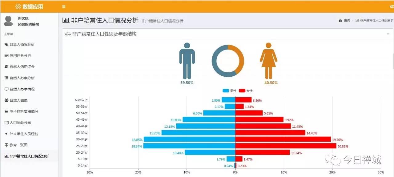 人口性别结构_青海省人口性别结构分析(3)