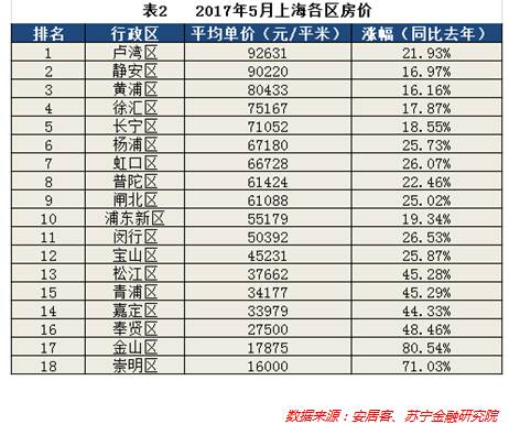 ?是不是樊胜美的30岁，注定要为买房流眼泪？