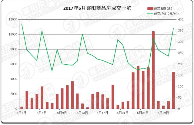 宜昌和襄阳近5年gdp对比_厉害了我的城 襄阳入选 2017年中国百强城市排行榜(2)