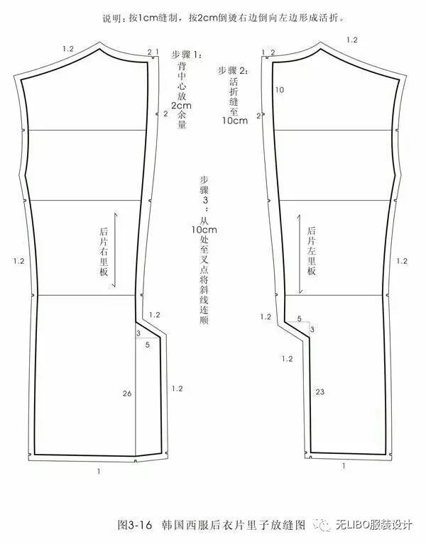 男西装制版图(款式/结构/放缝/工艺)