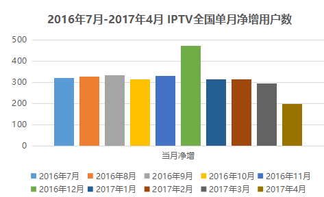 上海实际人口_上海有多少人 大数据称高峰时有3000万(3)