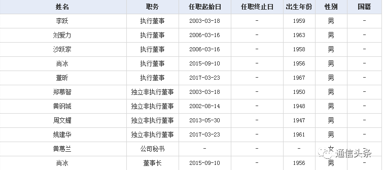 最新一届中国移动董事会名单和履历