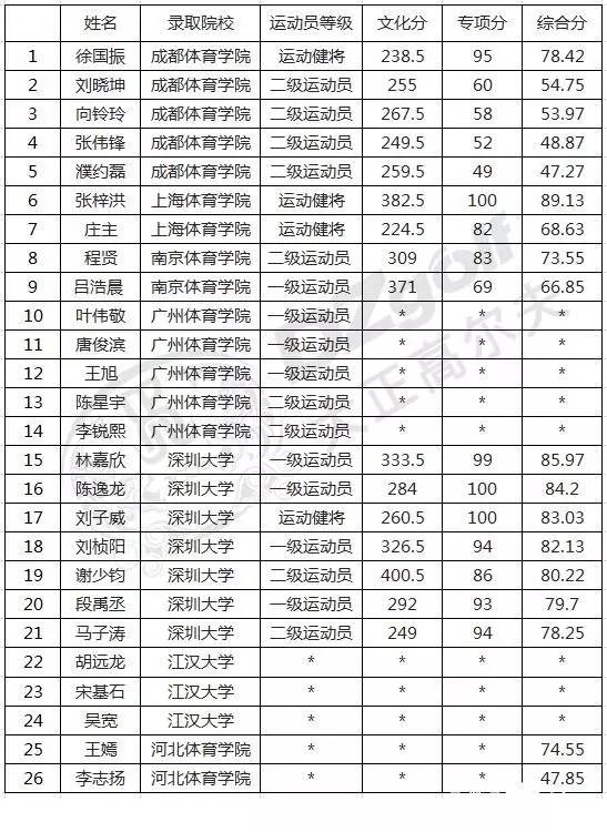 全国高尔夫会籍人口_全国378家高尔夫球场营业 核心人口约39万(3)