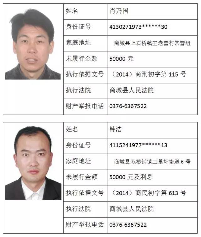 【曝光】信阳法院又公布最新一批黑名单,内附:高清无码图!