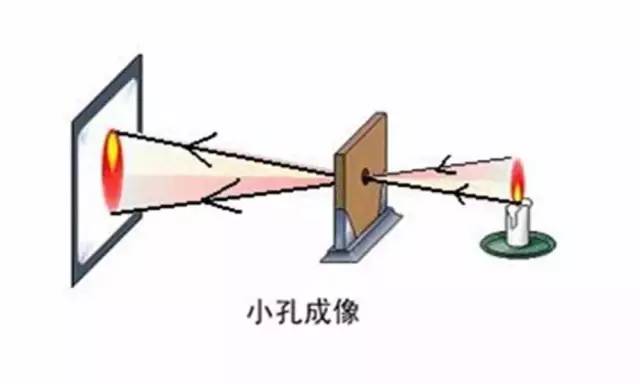 小学家长必看丨奇妙实验之小孔成像,在家里就可以做