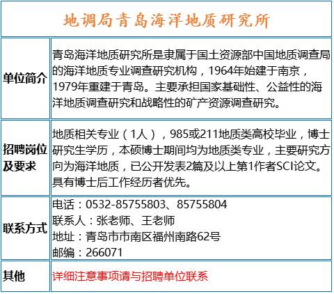 陕西地质招聘_2018中国地质科学院招聘拟聘用人员公示(4)