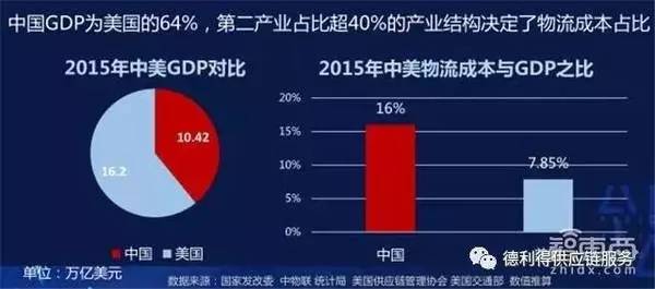 中国gdp超过美国70%会怎么样_中国gdp超过美国预测(2)