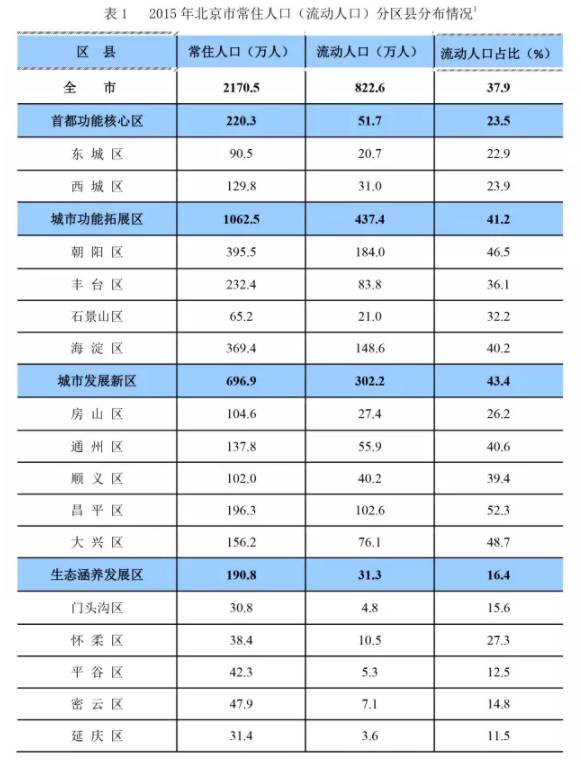 流动人口总数_福建省流动人口月均收入3300元 每天工作10小时(3)