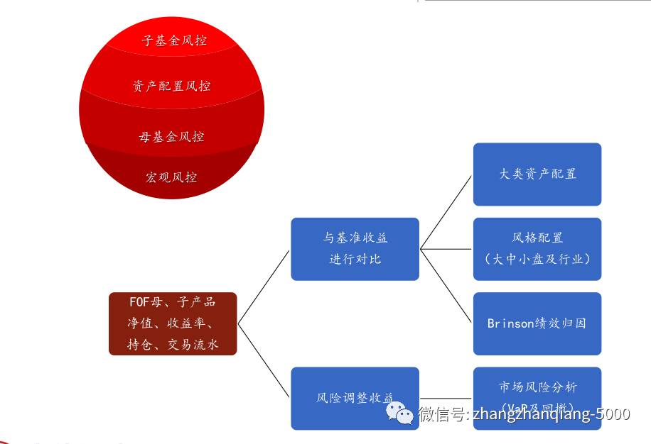 人口优势_人口普查