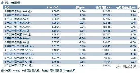 公司债券利息计入gdp(2)