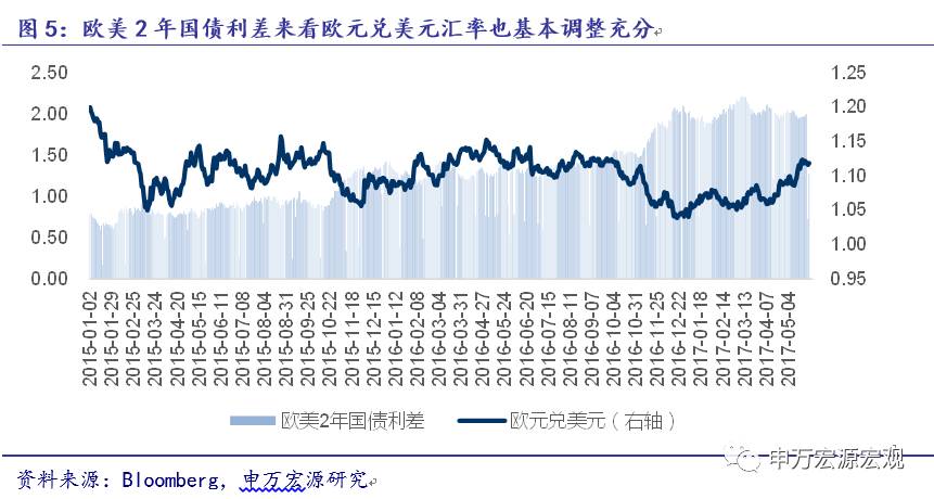 美元给人民币留出多少空间？——国际经验与配置小组系列研究之三十五