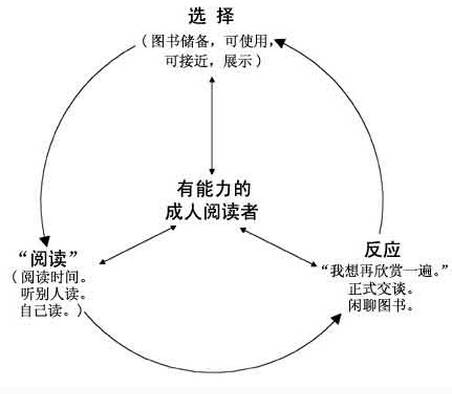 菜鸟家长如何科学培养孩子的阅读兴趣习惯和能力