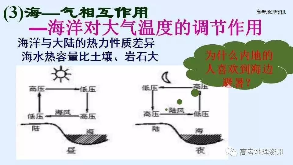 【课件】海—气相互作用及其影响