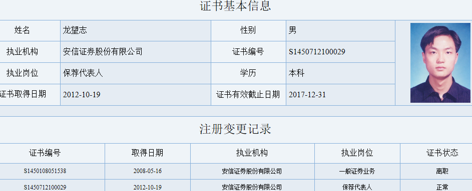 坚朗五金变更保荐代表人安信证券刘祥茂接替龙望志(图)