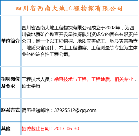 陕西地质招聘_2018中国地质科学院招聘拟聘用人员公示