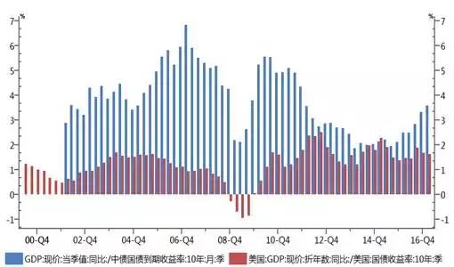 gdp偏高是什么意思_30省公布今年GDP增长目标 多数下调区间上下限