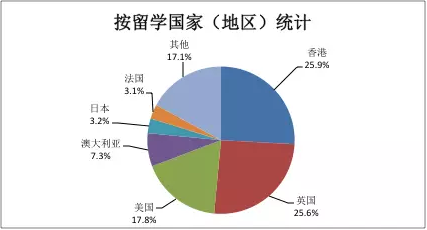 人口形势分析_我国会计人才供求状况研究报告 2(2)