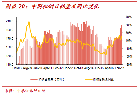 建筑业拉动天津GDP_上海建筑业对国民经济拉动作用显著 上海市建筑业行业发展报告 2018年 正式发布(2)