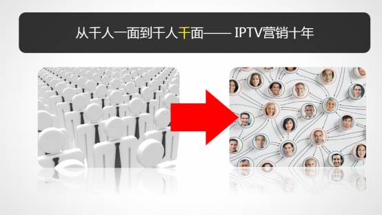 2,上海iptv营销十年-从千人一面到千人千面.