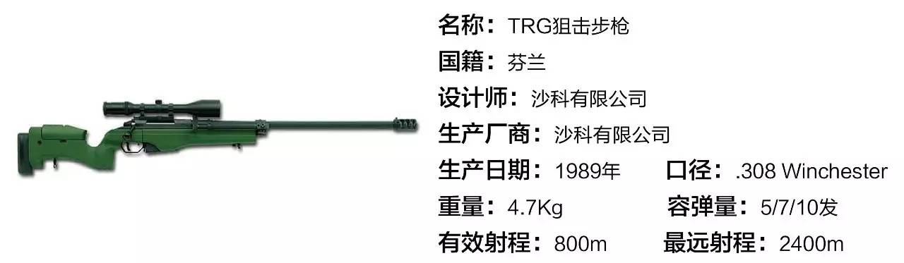 世界名枪赏析第七十六期沙科trg狙击步枪