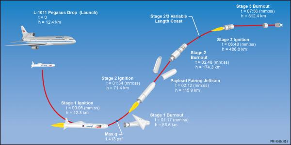 3枚"飞马座xl"火箭"飞马座xl"空射运载火箭是一种空射小型运载火箭,近