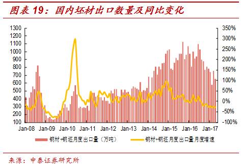 建筑业拉动天津GDP_上海建筑业对国民经济拉动作用显著 上海市建筑业行业发展报告 2018年 正式发布(2)