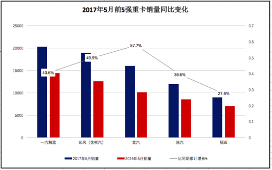 预测2018年碳酸锂市场_2022年汽车市场预测_2022年崇明的房价预测