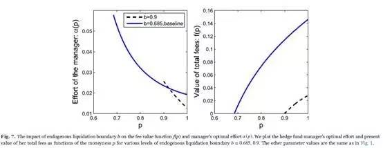 Optimaleffortunderhigh-watermarkcont