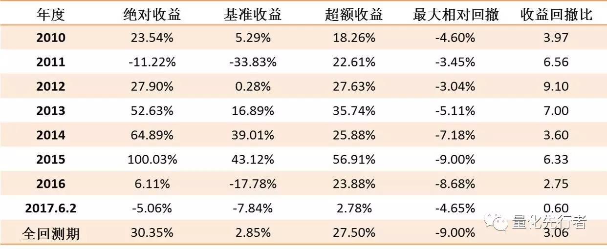 业绩为王·长线金股组合本周超额1.42%