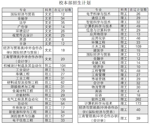 沈阳人口总数_沈阳市区人口多少(3)