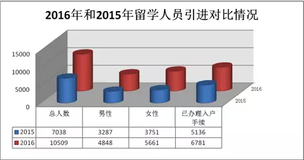 全年人口形势分析报告_数据分析(2)