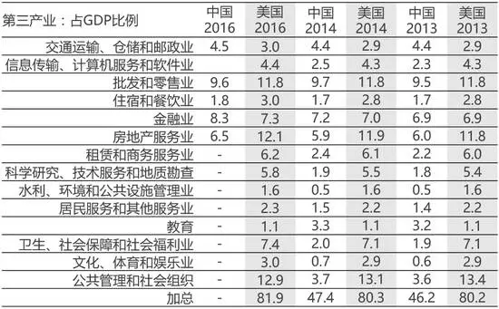 为什么吉林gdp慢_看看哪些地区的经济高度依赖房地产 你的家乡上榜没(2)