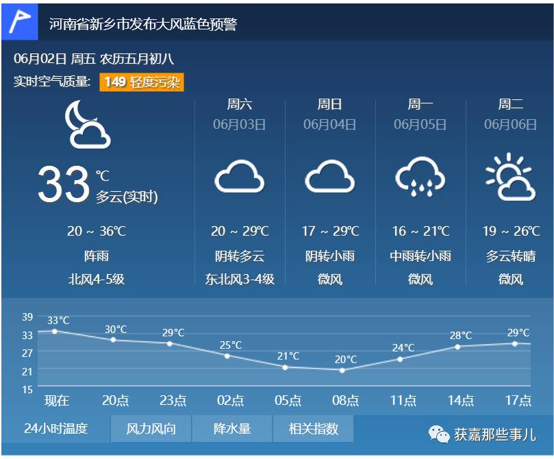 先看个实时天气预报,新乡大风lanse预警了今天