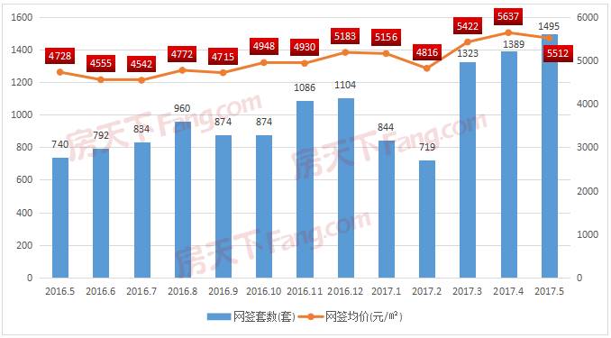 2021广东江门蓬江区gdp_江门市蓬江江海区2012年上半年房地产市场报告