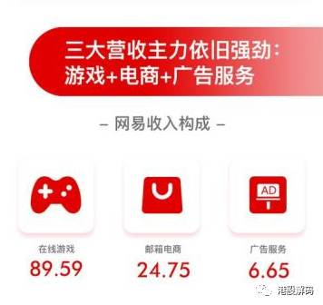 中国取代美国成最大游戏市场手游直播引领潮流！
