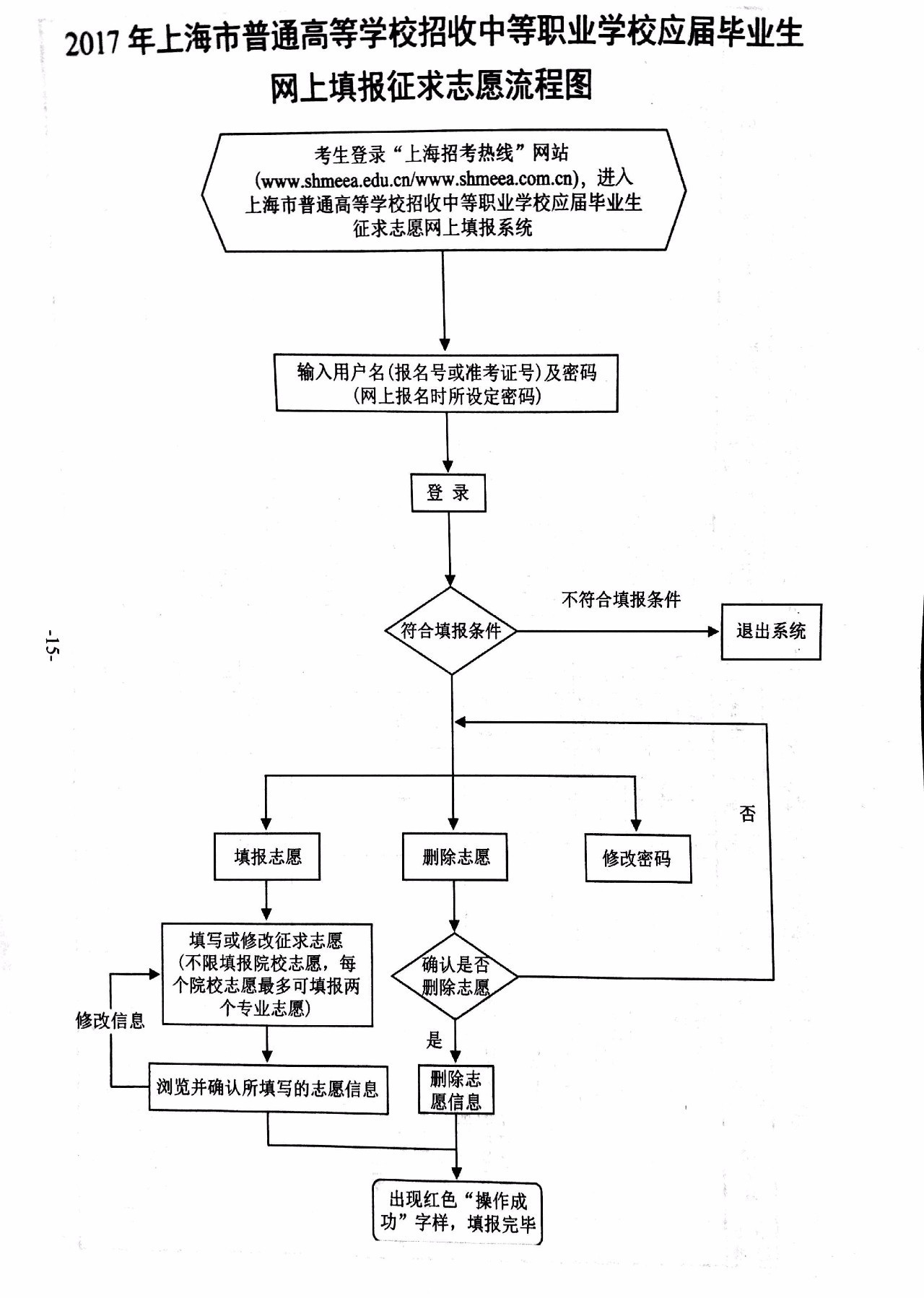 2017上海三校生高考补填志愿正式开始,共360人补填,计划录取421,录取