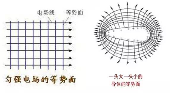 【高中物理】电势能和电势,干货!