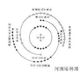 装置作品东展厅空间装置—"洛河图解 luohe diagram"作品《洛河图解》