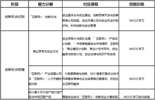 互联网大赛中国互联网大学生创新创业大赛蓝皮书解读