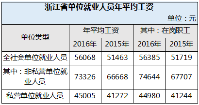 年平均人口_人口平均预期寿命(2)