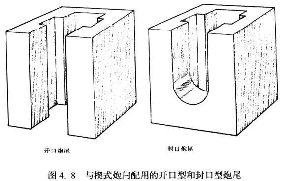 因此,作用力一定时,楔式炮闩必须比螺式炮闩重. 图4.9 速射紧塞装置