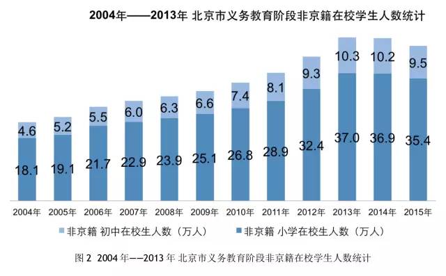 严格控制大城市人口_控制特大城市人口规模,中国22个特大城市名单 3(3)